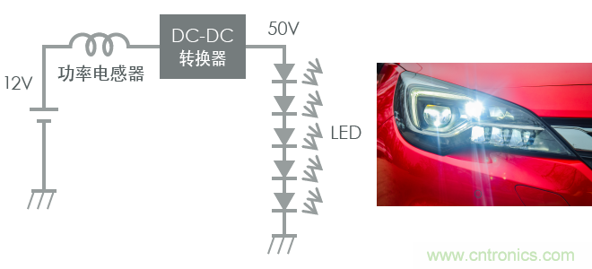 功率電感器基礎(chǔ)第1章：何謂功率電感器？工藝特點(diǎn)上的差異？