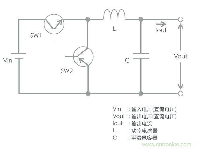 功率電感器基礎(chǔ)第1章：何謂功率電感器？工藝特點(diǎn)上的差異？