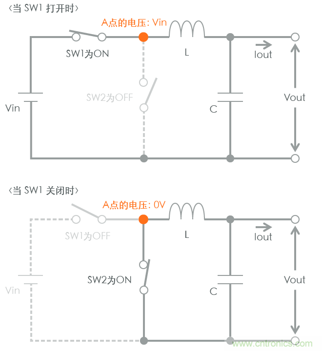 功率電感器基礎(chǔ)第1章：何謂功率電感器？工藝特點(diǎn)上的差異？