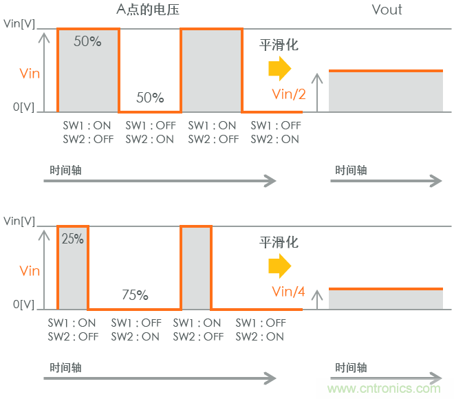 功率電感器基礎(chǔ)第1章：何謂功率電感器？工藝特點(diǎn)上的差異？