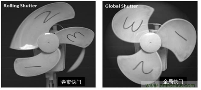 安森美半導體領先的智能感知技術和方案應對工業(yè)人工智能應用挑戰(zhàn)