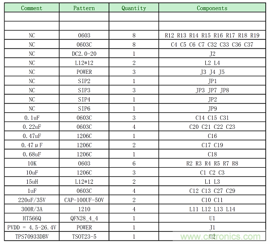 HT566 I2S數(shù)字輸入2x20W立體聲無(wú)電感閉環(huán)D類(lèi)音頻功放解決方案