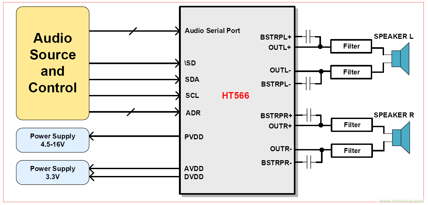 HT566 I2S數(shù)字輸入2x20W立體聲無(wú)電感閉環(huán)D類(lèi)音頻功放解決方案