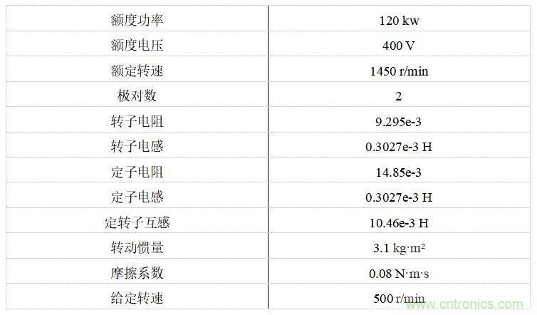 如何用FOC電機(jī)控制MATLAB仿真！