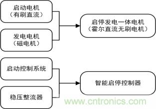 智能啟停發(fā)電一體化控制讓摩托車變得高端、智能化