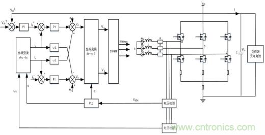 智能啟停發(fā)電一體化控制讓摩托車變得高端、智能化