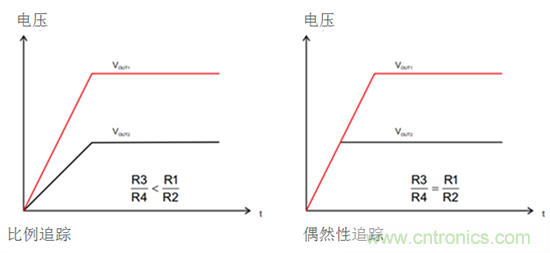 iDCS-Control技術(shù)能為工業(yè)系統(tǒng)帶來哪些影響？