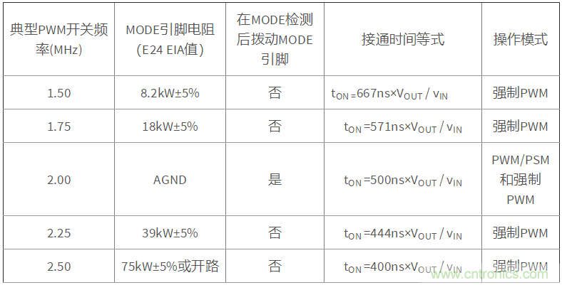 iDCS-Control技術(shù)能為工業(yè)系統(tǒng)帶來哪些影響？