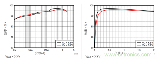 iDCS-Control技術(shù)能為工業(yè)系統(tǒng)帶來哪些影響？