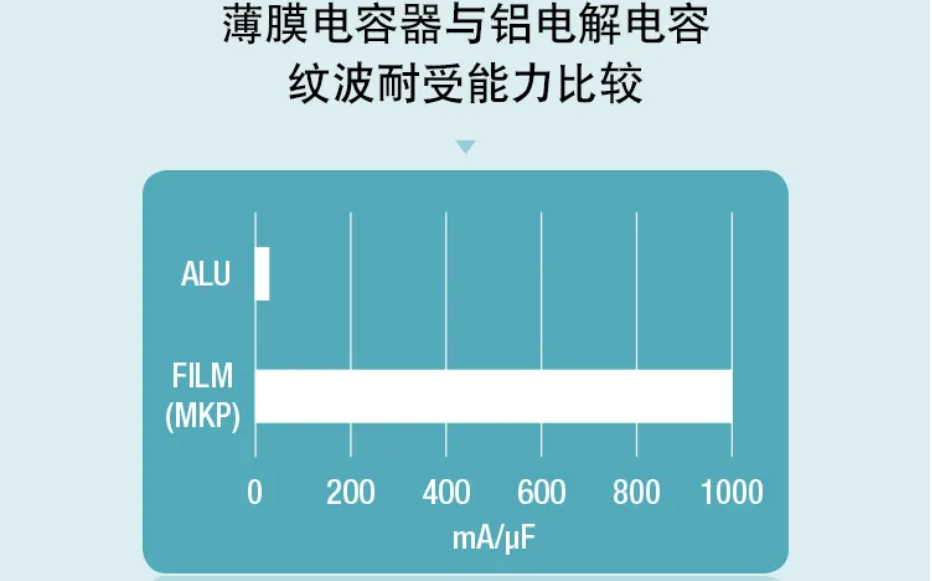 薄膜電容：電動汽車 OBC 中少不了的“綠葉”