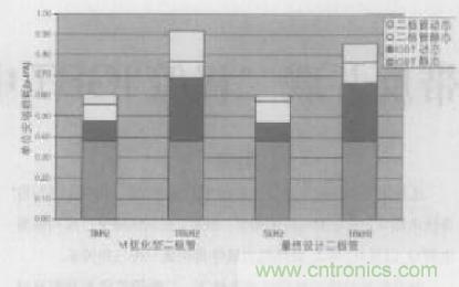 如何利用IGBT技術實現(xiàn)反并聯(lián)二極管的正確設計？