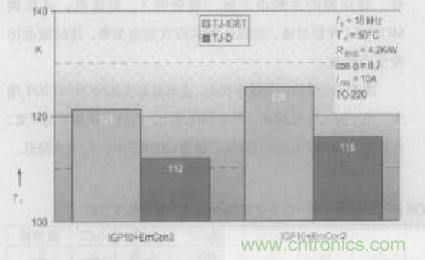 如何利用IGBT技術實現(xiàn)反并聯(lián)二極管的正確設計？