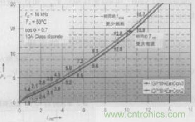 如何利用IGBT技術實現(xiàn)反并聯(lián)二極管的正確設計？