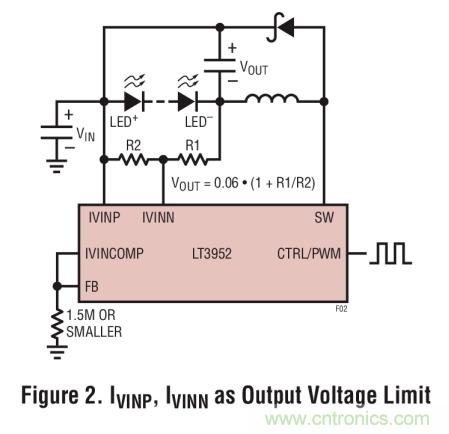 具集成型電壓限制功能的3A、1MHz降壓模式LED驅(qū)動(dòng)器