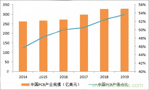 PCB市場為何能給激光企業(yè)帶來增長動(dòng)能？高功率納秒紫外激光器有何優(yōu)勢？