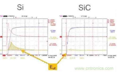 SiC吸引力為何如此的大？在電力電子上又有哪些應(yīng)用？