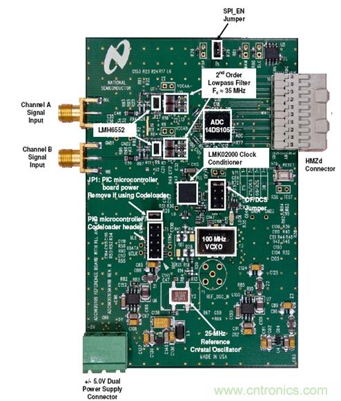 利用ADC、全差分放大器和時(shí)鐘調(diào)整電路設(shè)計(jì)模擬系統(tǒng)