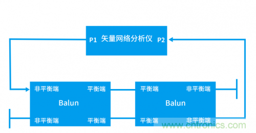 射頻變壓器阻抗不是常用50歐姆，該怎樣高精度測試？