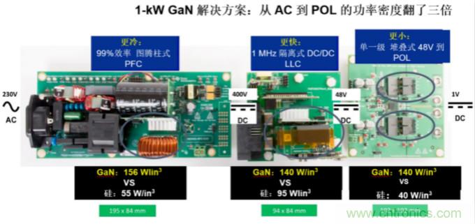 GaN將能源效率推升至新高度！