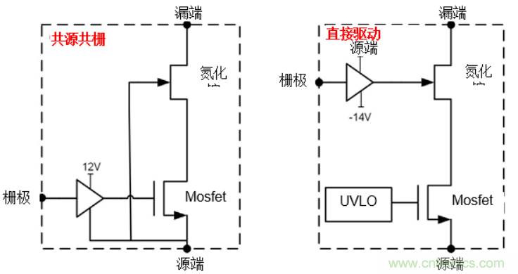 一文掌握 GaN 器件的直接驅(qū)動(dòng)配置！