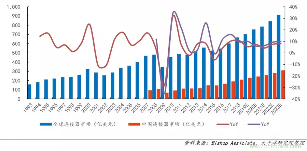 聚焦連接器線束行業(yè)熱點(diǎn)趨勢 ICH Shenzhen深圳展會即將盛大開幕