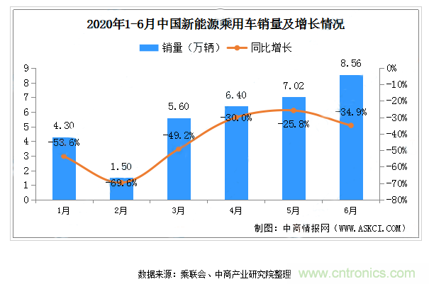 聚焦連接器線束行業(yè)熱點(diǎn)趨勢 ICH Shenzhen深圳展會即將盛大開幕