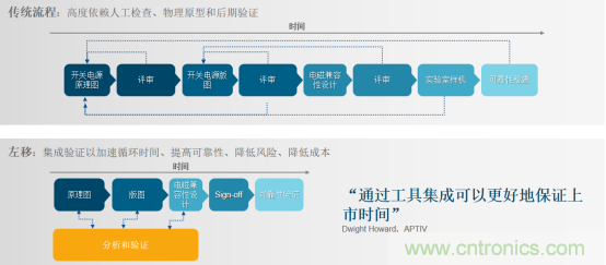 阻礙電源設(shè)計成功的因素有哪些？