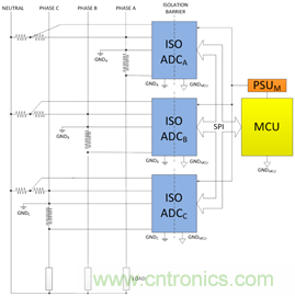 創(chuàng)新的隔離式ADC架構(gòu)支持利用分流電阻進(jìn)行三相電能計(jì)量