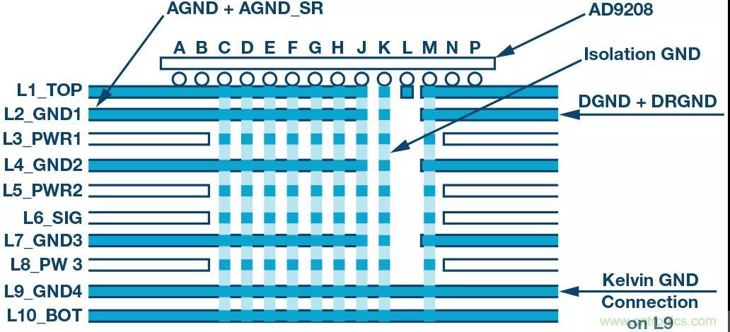 高速 ADC 咋有這么多不同的電源軌和電源域呢？