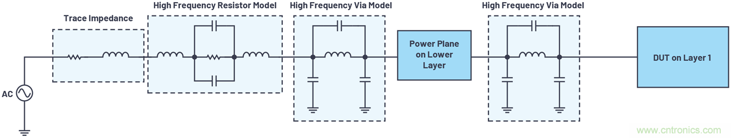 帶內部旁路電容的數(shù)據(jù)采集μModule器件的PSRR特性表征