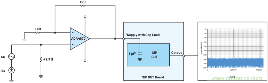 帶內部旁路電容的數(shù)據(jù)采集μModule器件的PSRR特性表征