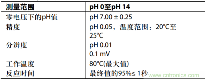 具有溫度補償?shù)母綦x式低功耗PH值測試系統(tǒng)