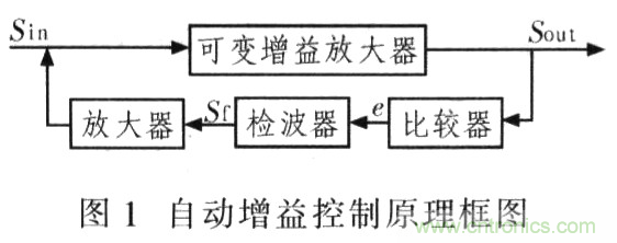 如何通過可變增益放大器LMH6505實現(xiàn)AGC電路設計？