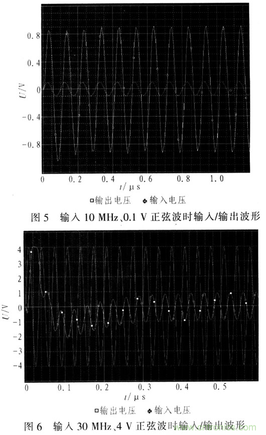 如何通過可變增益放大器LMH6505實現(xiàn)AGC電路設計？