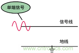 差分信號及差分放大電路有什么作用？