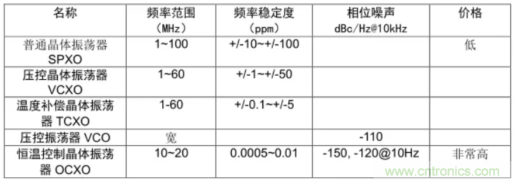 絕對(duì)干貨！PLL應(yīng)用的常見(jiàn)問(wèn)題及解決方法