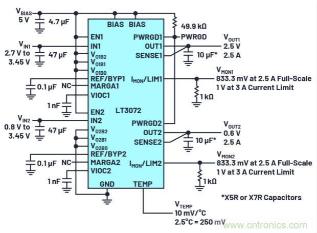 用于數(shù)字IC電源的雙通道線性穩(wěn)壓器可實現(xiàn)即時輸出調(diào)整和動態(tài)裕量優(yōu)化