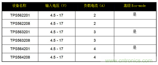 保持直流/直流解決方案簡(jiǎn)單易用，適用于成本敏感型應(yīng)用