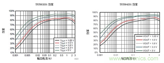 保持直流/直流解決方案簡(jiǎn)單易用，適用于成本敏感型應(yīng)用