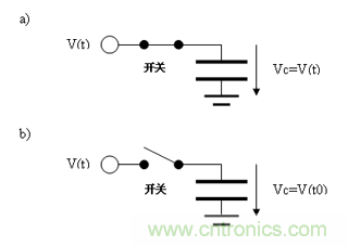 如何通過高精度模數(shù)轉(zhuǎn)換器的驅(qū)動(dòng)來優(yōu)化模擬前端？