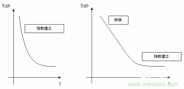 如何通過高精度模數(shù)轉(zhuǎn)換器的驅(qū)動(dòng)來優(yōu)化模擬前端？