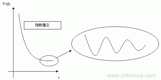 如何通過高精度模數(shù)轉(zhuǎn)換器的驅(qū)動(dòng)來優(yōu)化模擬前端？