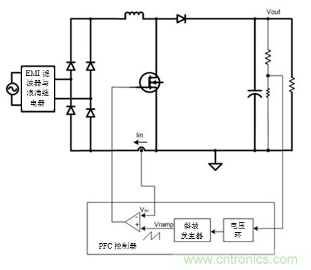 不檢測(cè)輸入電壓可以實(shí)現(xiàn)“功率系數(shù)校正”嗎？