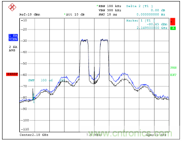 如何調(diào)節(jié)MAX2009/MAX2010 RF預(yù)失真器來優(yōu)化系統(tǒng)性能？