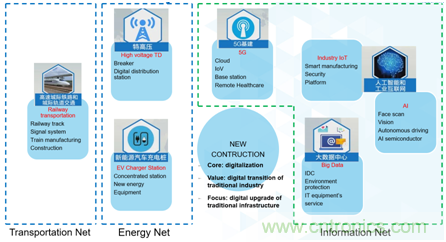 新基建加速企業(yè)數(shù)字化轉(zhuǎn)型，ADI多維度推動(dòng)工業(yè)物聯(lián)網(wǎng)應(yīng)用落地