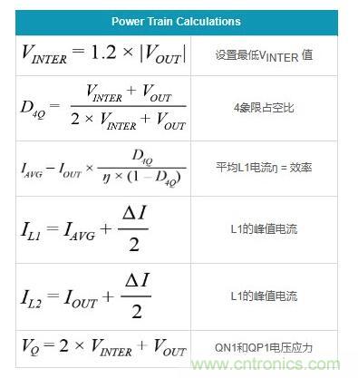 通過5 V至24 V輸入提供雙極性、雙向DC-DC流入和流出電流