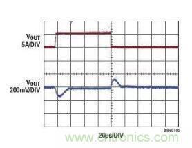 高效率、15V 軌至軌輸出同步降壓型穩(wěn)壓器能提供或吸收 5A