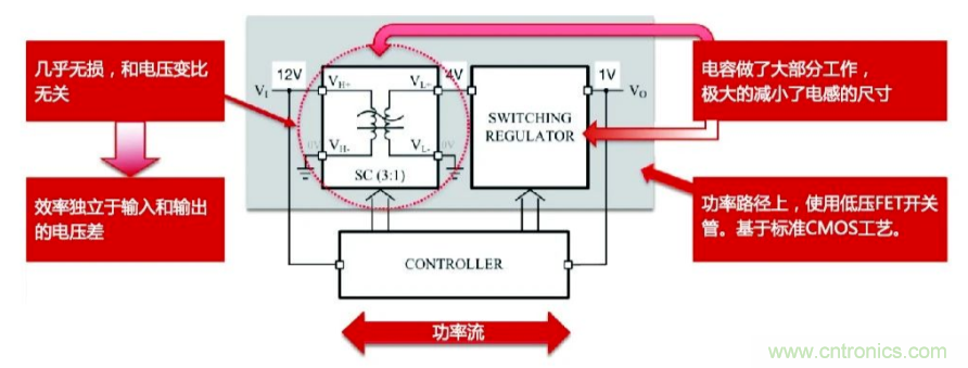 關于電荷泵電源，你想知道的都在這里~~~