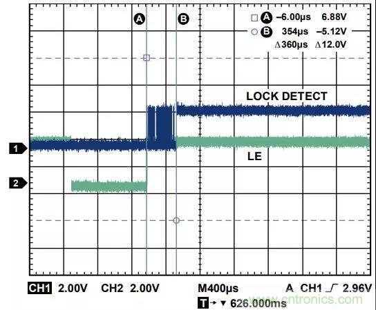 ADI教你如何把PLL鎖定時(shí)間從4.5 ms 縮短到 360 μs？