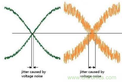 什么是抖動和相位噪聲？如何區(qū)分晶振時鐘？